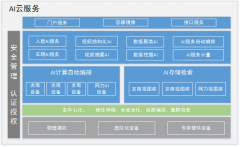 AI技術應用升級 安防行業(yè)誰主沉浮？