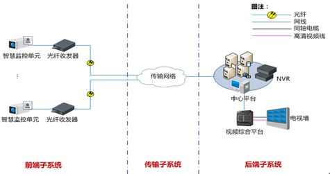  MCU-282X-Z智慧監(jiān)控單元 230萬像素逐行掃描CMOS智能高清攝像機(jī)