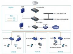 全光纖智慧酒店解決方案實現(xiàn)多業(yè)務融合 高效便