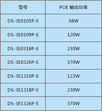 交換機知識您了解多少？